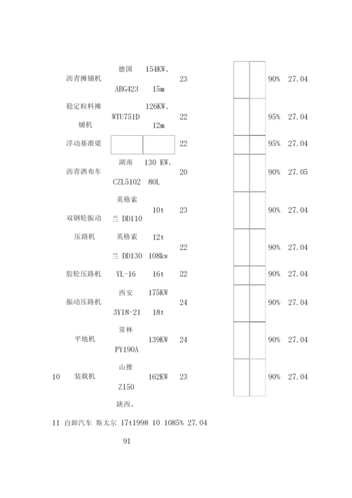 施工资源配置.docx