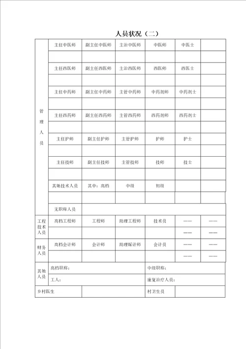 医疗机构具体申请执业登记注册书