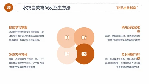 汛期洪灾落水自救知识培训PPT课件
