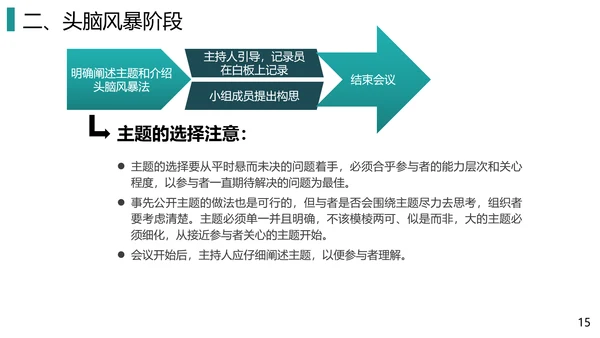团队头脑风暴法培训PPT教学课件