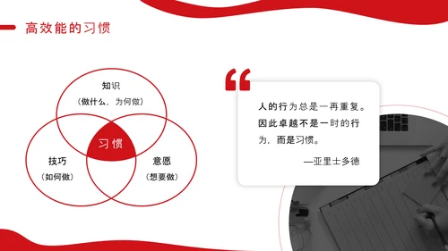 好习惯教育讲座PPT课件