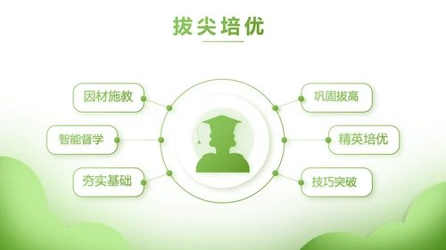 绿色清新学校教育培训工作总结动态PPT