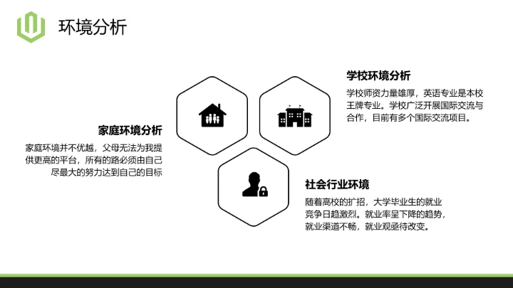 简洁版大学生职业规划PPT