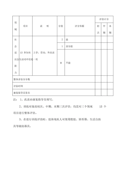 康复训练评估