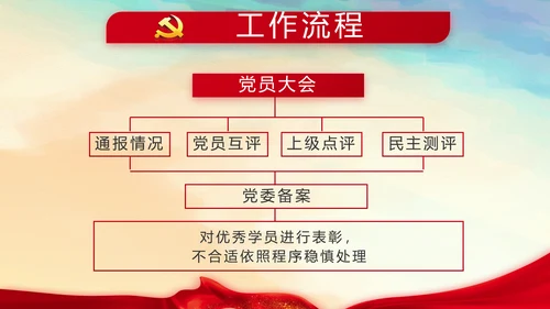蓝色大气党建微党课学习教育动态PPT