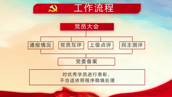 蓝色大气党建微党课学习教育动态PPT