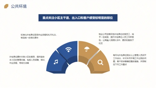 楼盘小区物业品质提升方案通用PPT模板