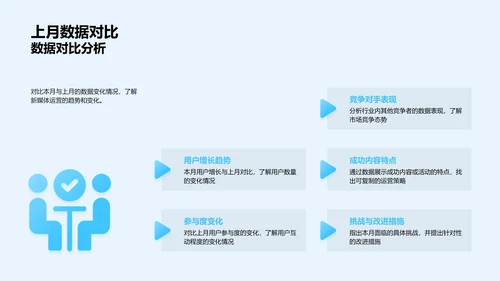 新媒体运营月报PPT模板