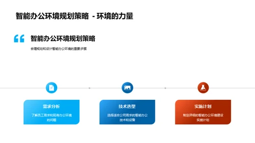 智能办公环境探析