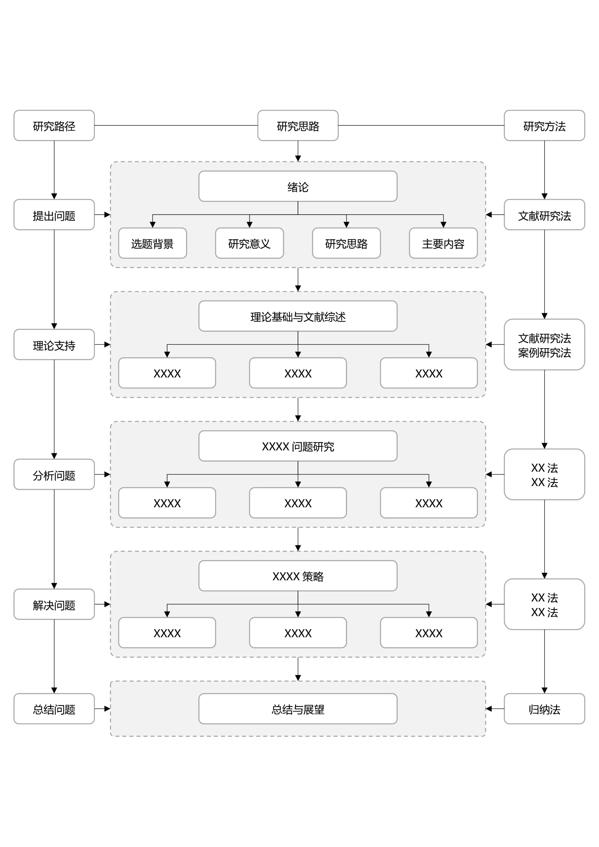 灰色简约论文研究框架论文技术路线图论文结构研究思路