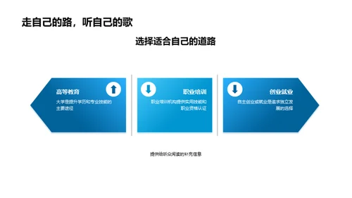 勇往直前，梦想启航