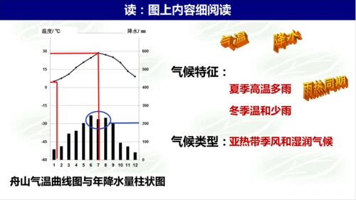 2.2.2气象万千 课件