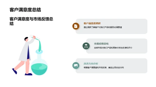 家居业务半年成长纵览