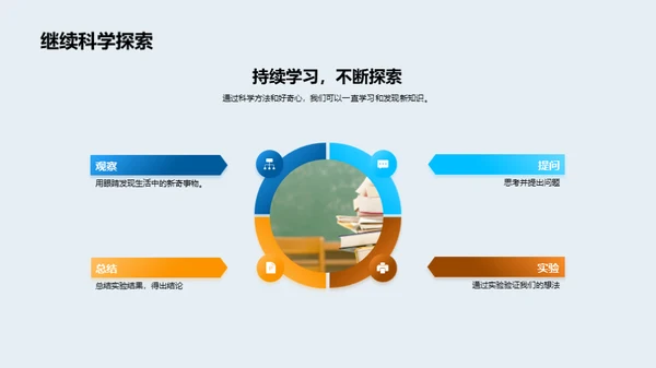 科学在生活中