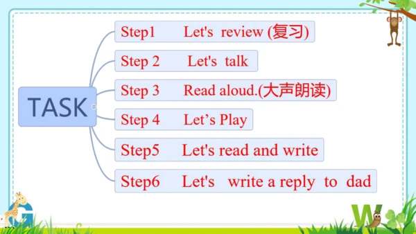 Unit 3  Weather Part B  Let’s talk & read &write 课