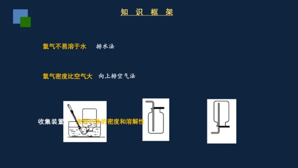 2.3制取氧气课件(共31张PPT)---2024-2025学年九年级化学人教版上册