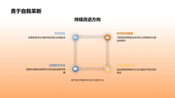 法学教学实践与改进