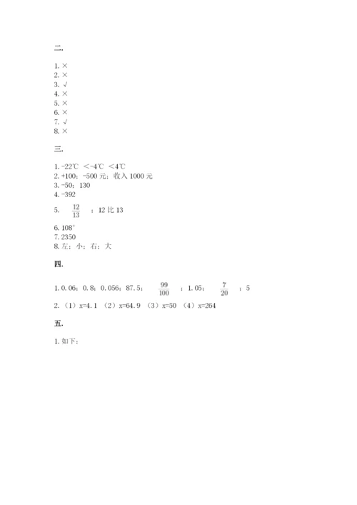 青岛版六年级数学下册期末测试题含答案（研优卷）.docx