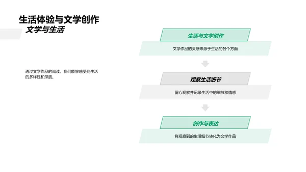 文学理解讲座PPT模板