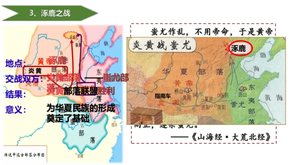 人教统编2024年版七年级历史上册第3课中华文明的起源【课件】