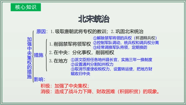 第二单元 辽宋夏金元时期：民族关系发展和社会变化  单元复习课件