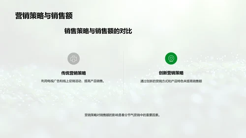 春分营销策略报告