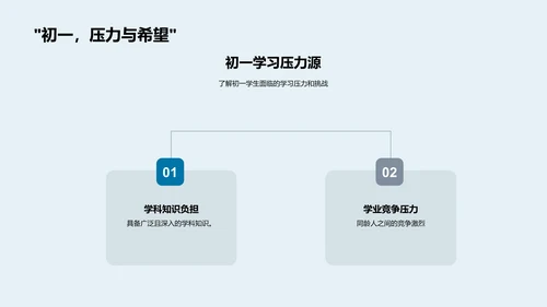 初一备考指南PPT模板