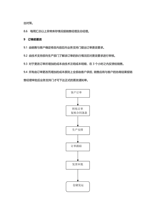 销售订单管理流程