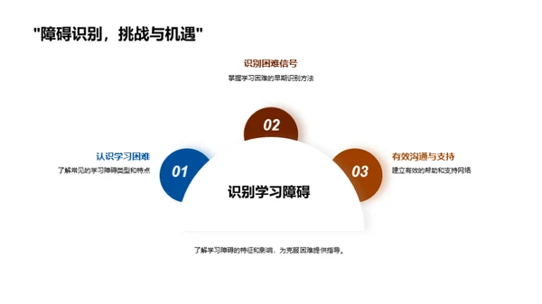 研究生的学习全攻略