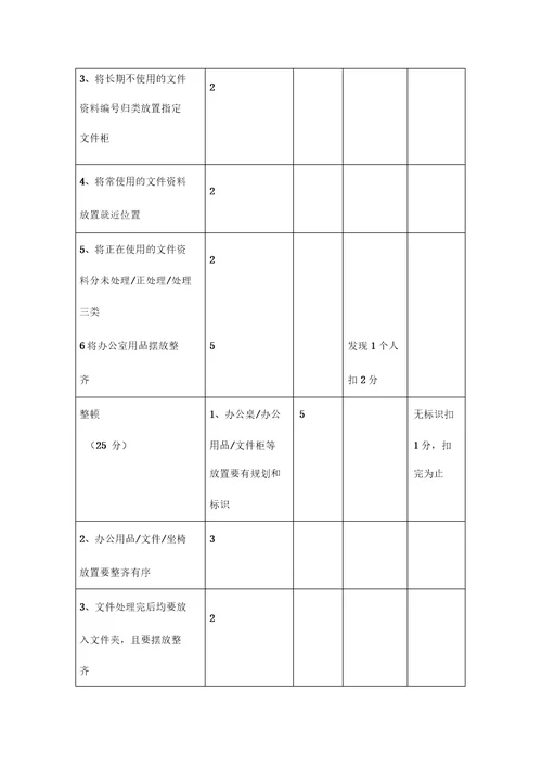 办公室5S管理培训教材