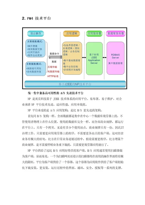 PM4产品说明书模版
