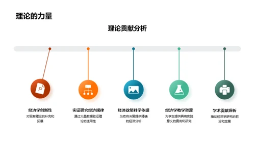 经济学深度探索