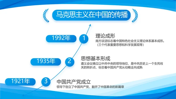蓝色简约党支部工作专题动态PPT