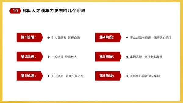 红黄简约商务企业培训课件人才梯队建设与人才培养课件PP团队