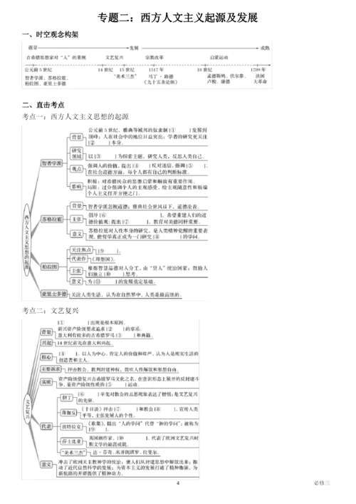 高中历史必修三 (时空观念构架+知识框架).docx