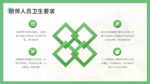 学校食堂食品安全卫生知识培训通用PPT课件