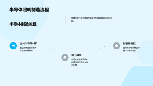 深度解析半导体制造