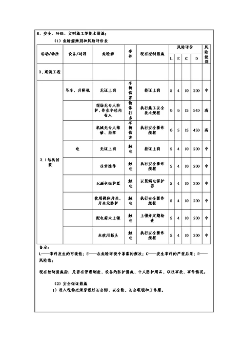 04钢筋桁架楼承板施工技术交底