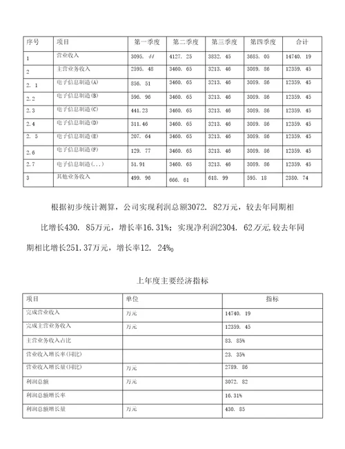 年产xx套电子信息制造项目可行性报告