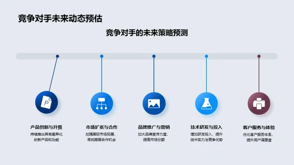 金融市场战略解析