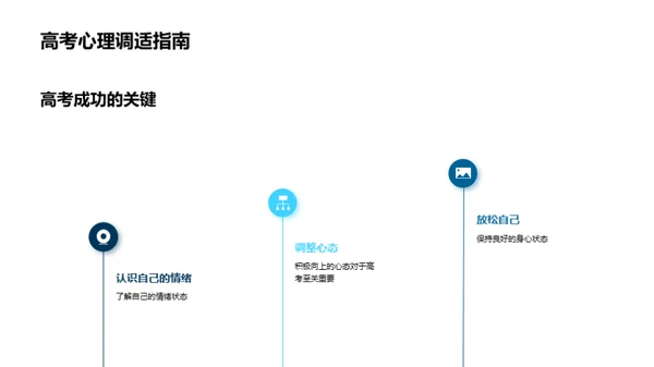 高考之路，启航成功