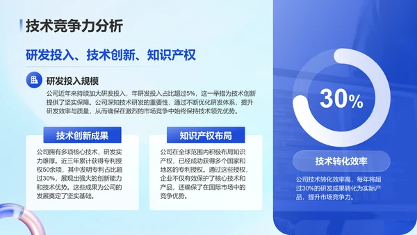 蓝色3D风企业竞争力分析报告PPT模板