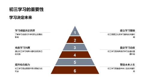 初三学习攻略