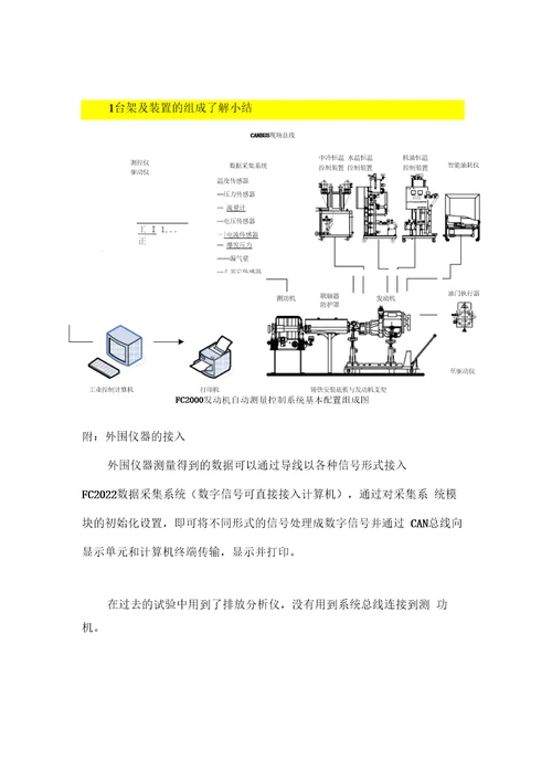 2015发动机试验小结论文要点