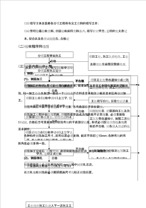 左岭工程质量管理规定