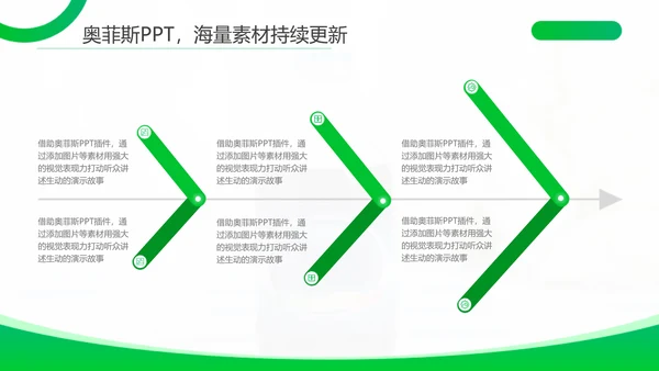 渐变风绿色医学论文答辩PPT