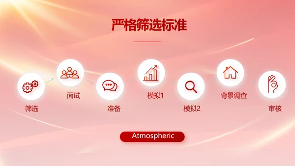 红色大气公司企业宣传简介介绍动态PPT模板