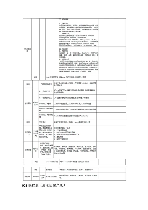 iOS培训标准体系课程表.docx