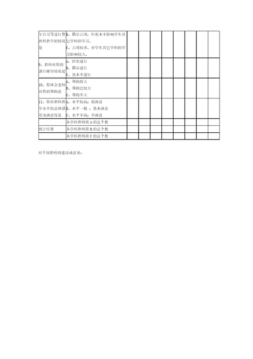 教师教育教学情况问卷调查表