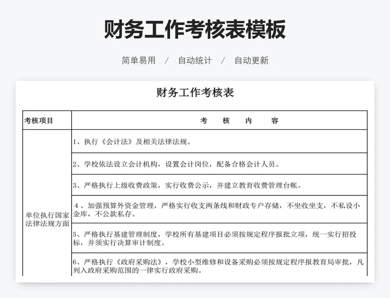 财务工作考核表模板